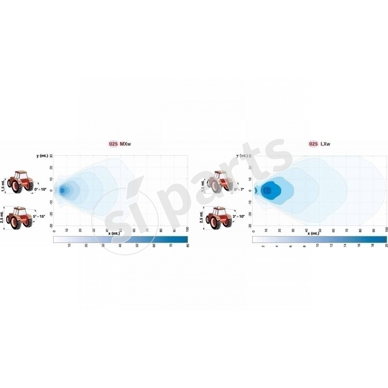 KIT FARI DA LAVORO HID D1S 12V IR