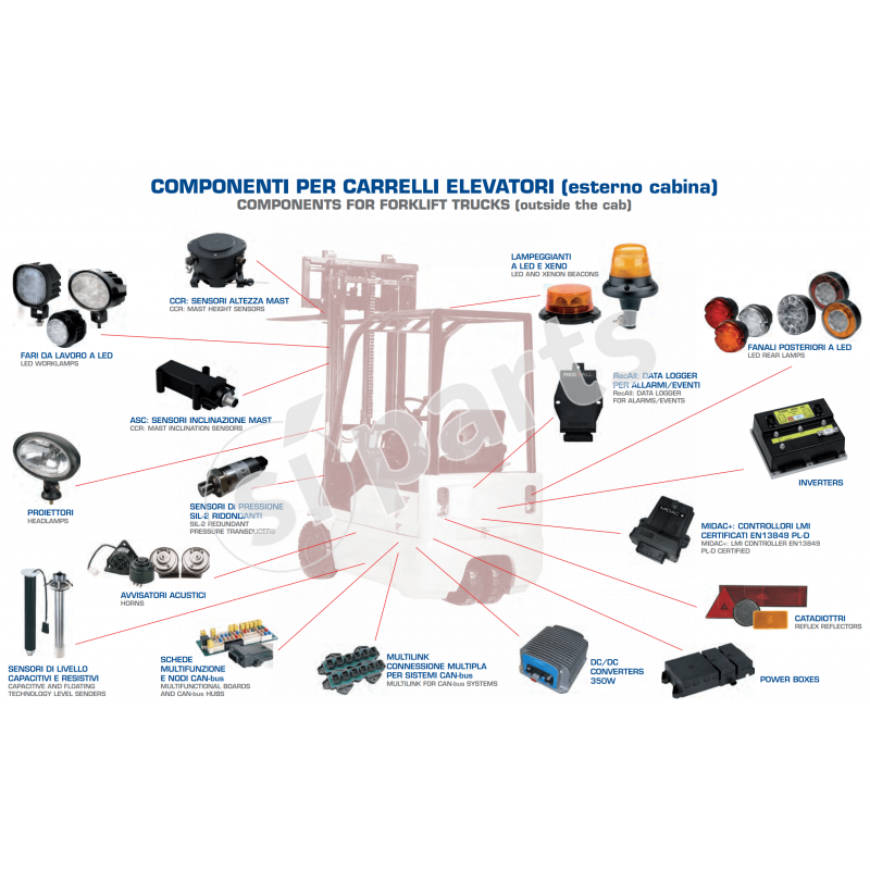 MIDAC+ANALOG : CONTROLLORE GENERICO A 35 PIN PER MACCHINE PICCOLE