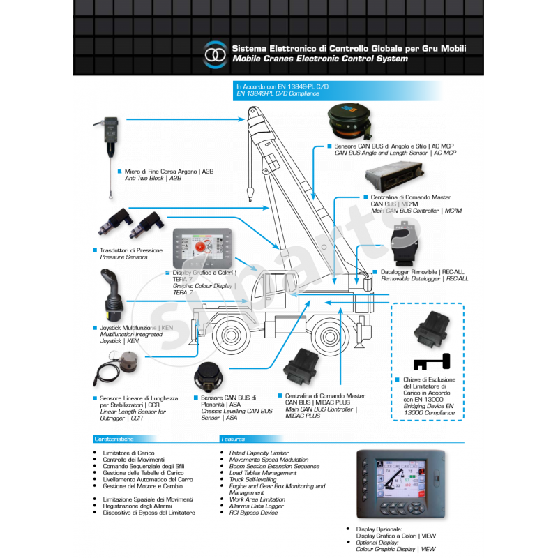 AMU SERIES: PLANARITY AND ANGULAR SENSORS FAMILY