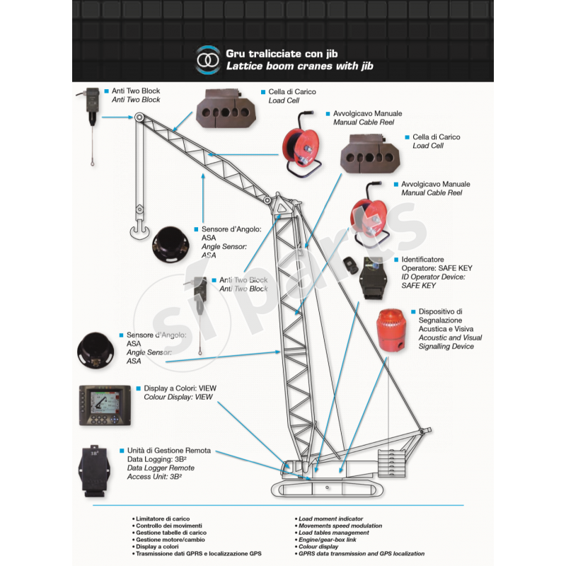 AMU SERIES: PLANARITY AND ANGULAR SENSORS FAMILY