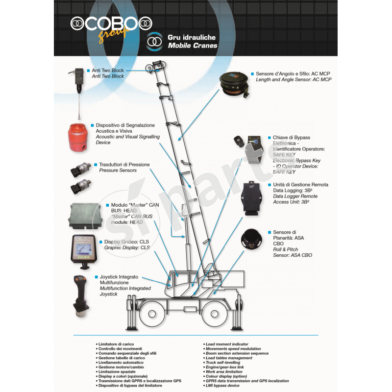 TRASDUTTORE DI PRESSIONE 3B6 350 BAR