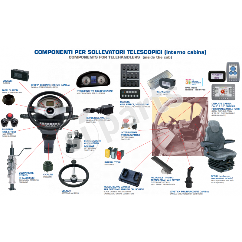 DISPLAY VIEW 2 3B6 A COLORI