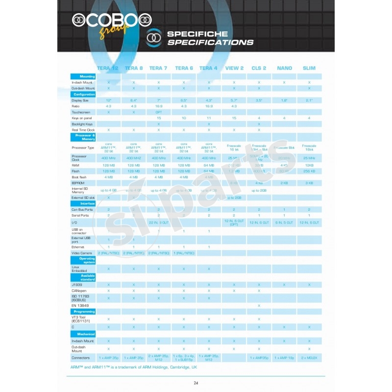 DISPLAY VIEW 2 3B6 A COLORI