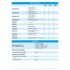 SMART IO-EXT2 : SMALL MACHINE SIZES MASTER/SLAVE CONTROLLERS