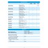 MIDAC+STANDARD : 35 PINS MULTIPURPOSE CONTROLLER FOR SMALL SIZE MACHINES