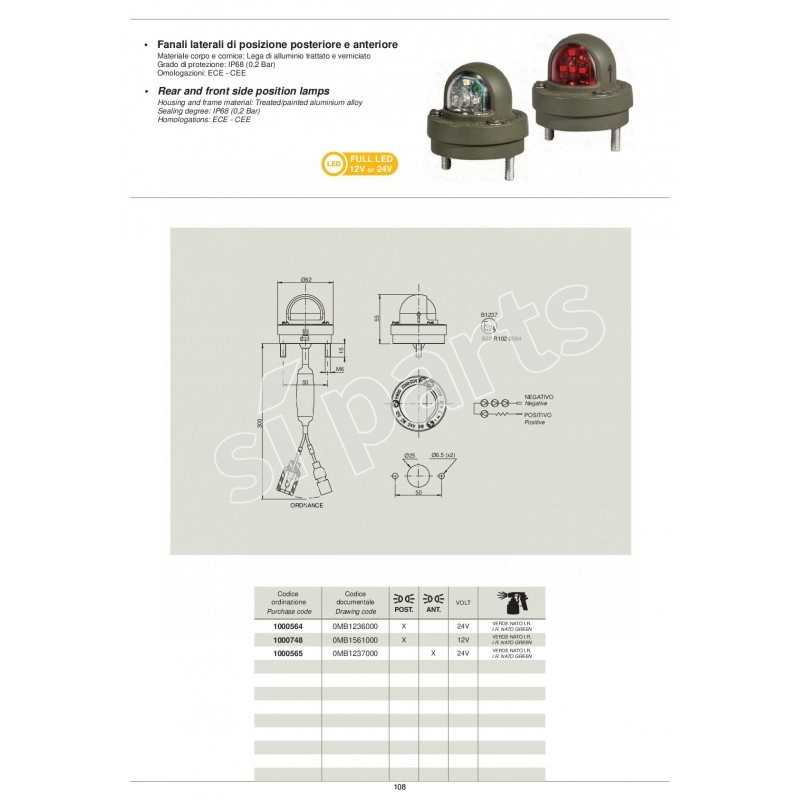FANALI LATERALI DI POSIZIONE ANTERIORE