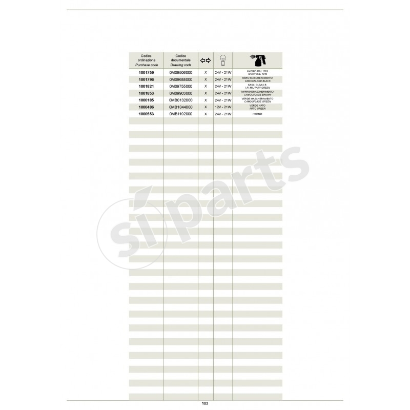 FANALI LATERALI DI DIREZIONE