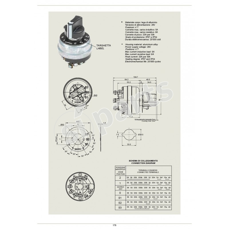 ROTARY SWITCHES