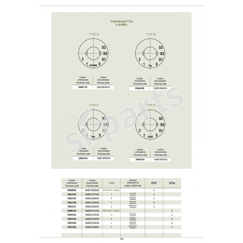 ROTARY SWITCHES