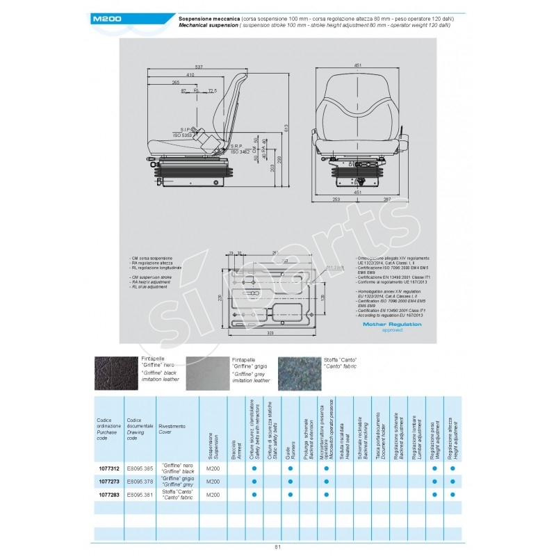 SEDILE SC79