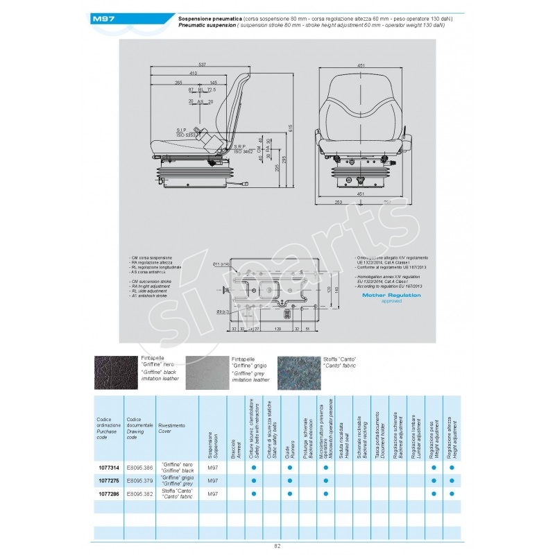 SEDILE SC79